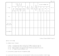 외국인소득세 신고안내문 처리현황표